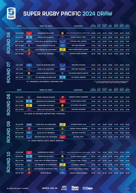 super rugby draw 2024
